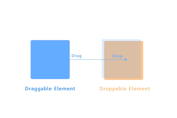 Drag_n_Drop